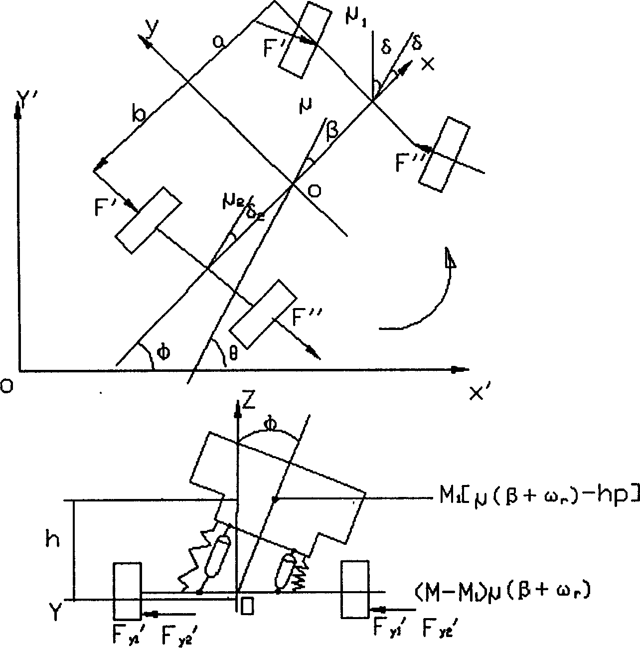 Method for initial estimating car performance by computer assisting