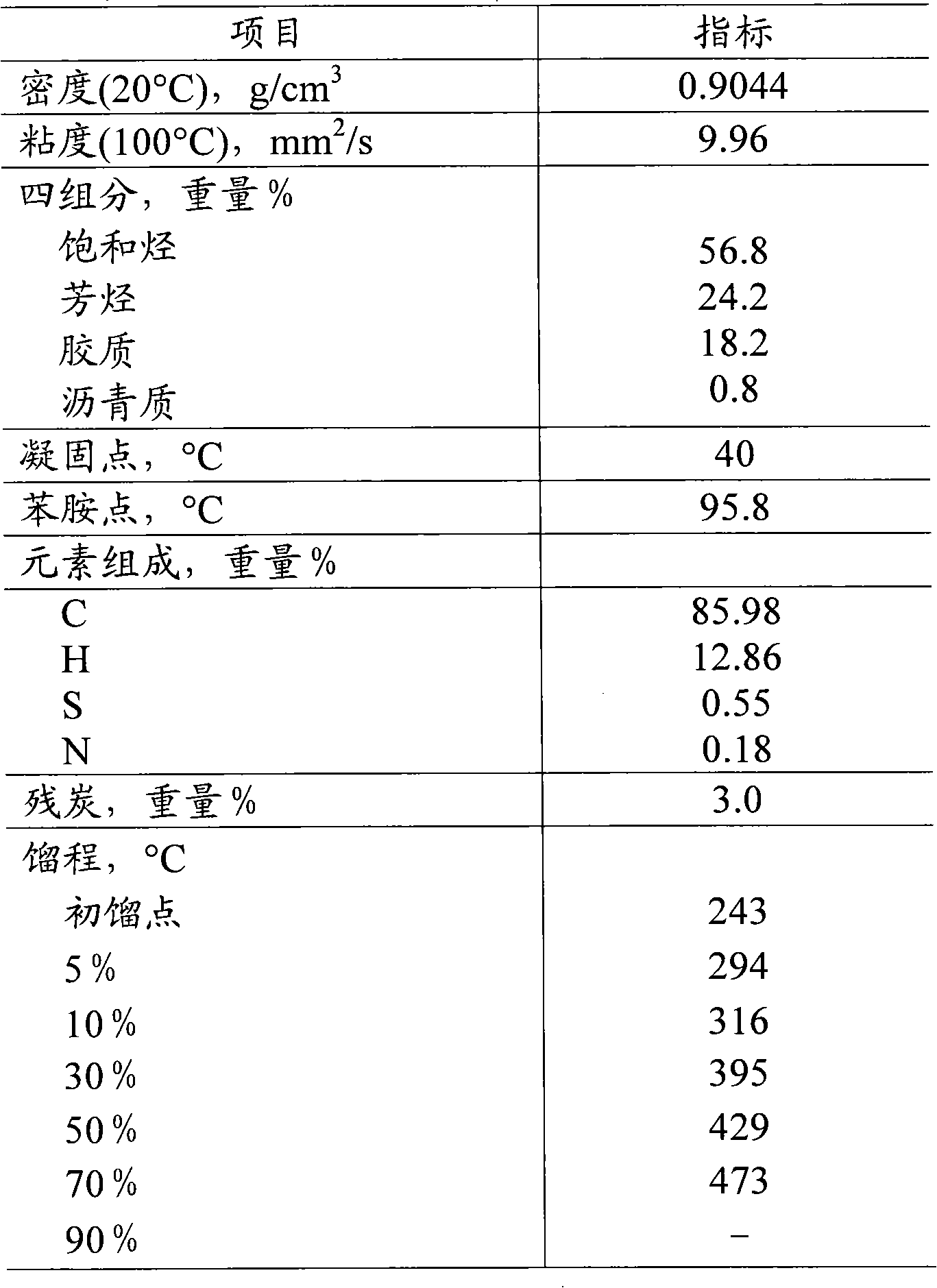 Low-bulk-density composition for reducing discharge of regenerated flue gases CO and NOx during FCC (Fluid Catalytic Cracking)