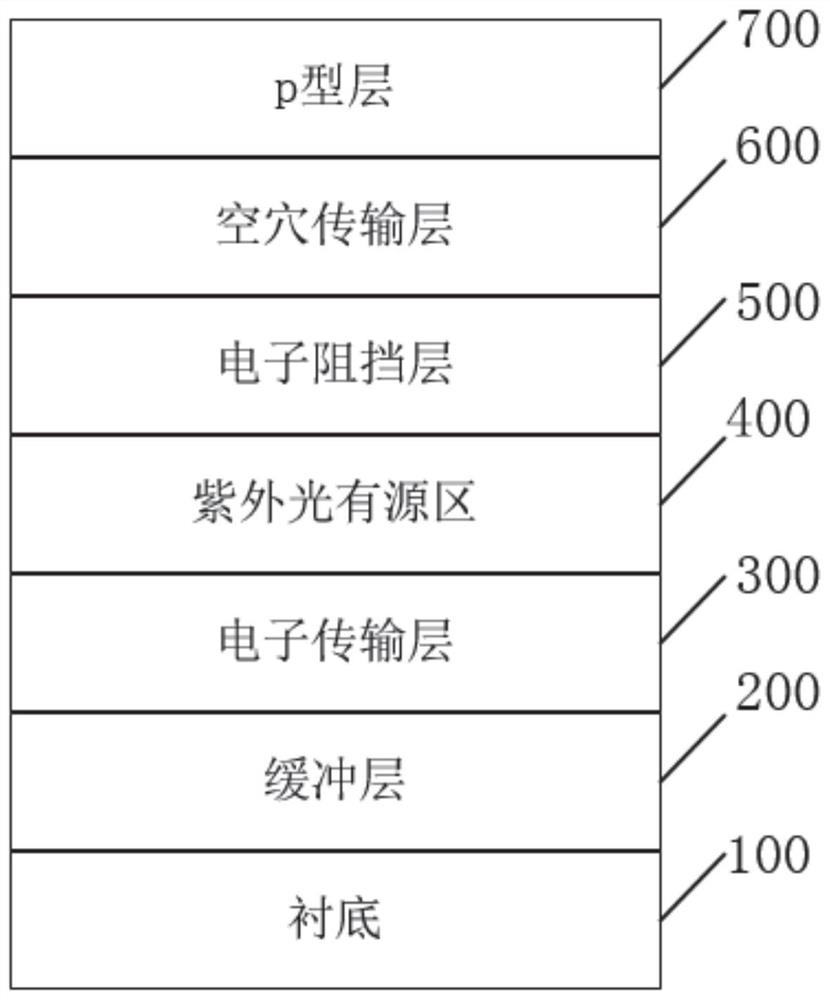 Ultraviolet light-emitting chip, its preparation method and application