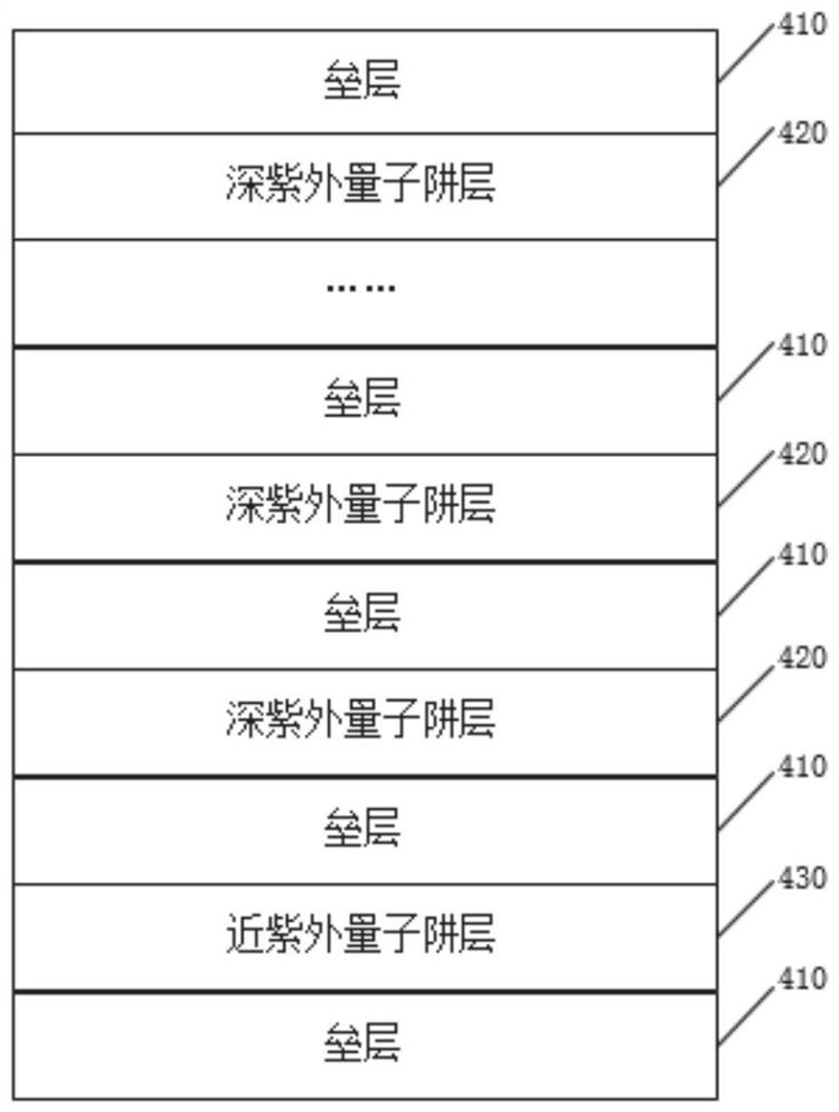 Ultraviolet light-emitting chip, its preparation method and application