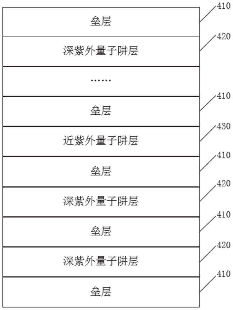 Ultraviolet light-emitting chip, its preparation method and application