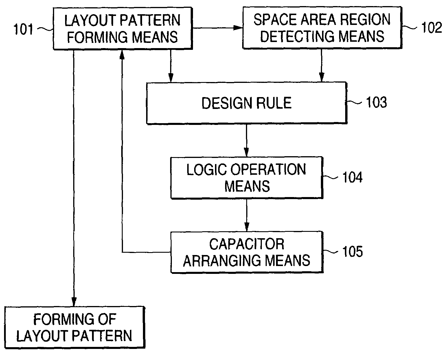 Semiconductor device, method of generating pattern for semiconductor device, method of manufacturing semiconductor device and device for generating pattern used for semiconductor device