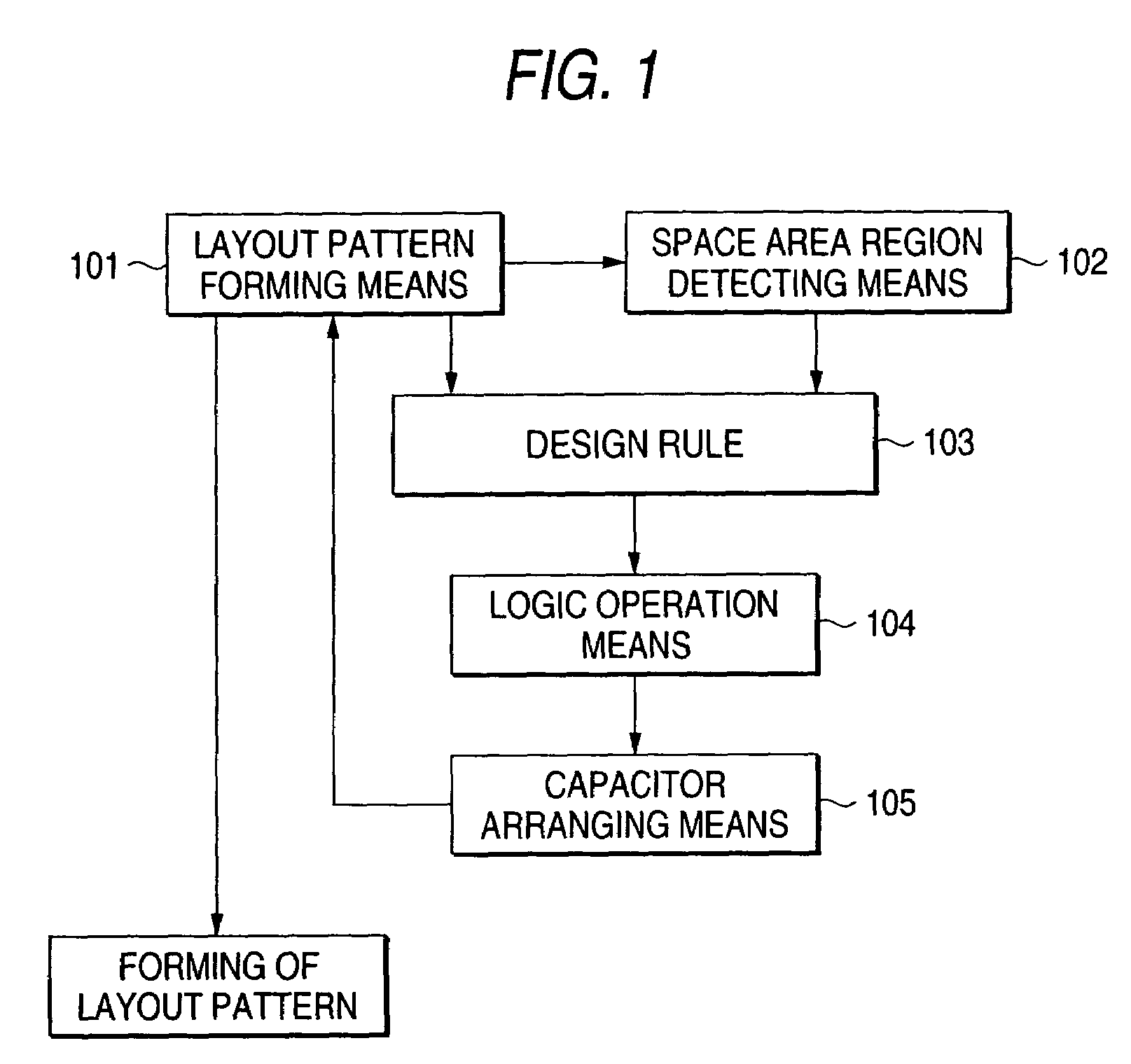 Semiconductor device, method of generating pattern for semiconductor device, method of manufacturing semiconductor device and device for generating pattern used for semiconductor device