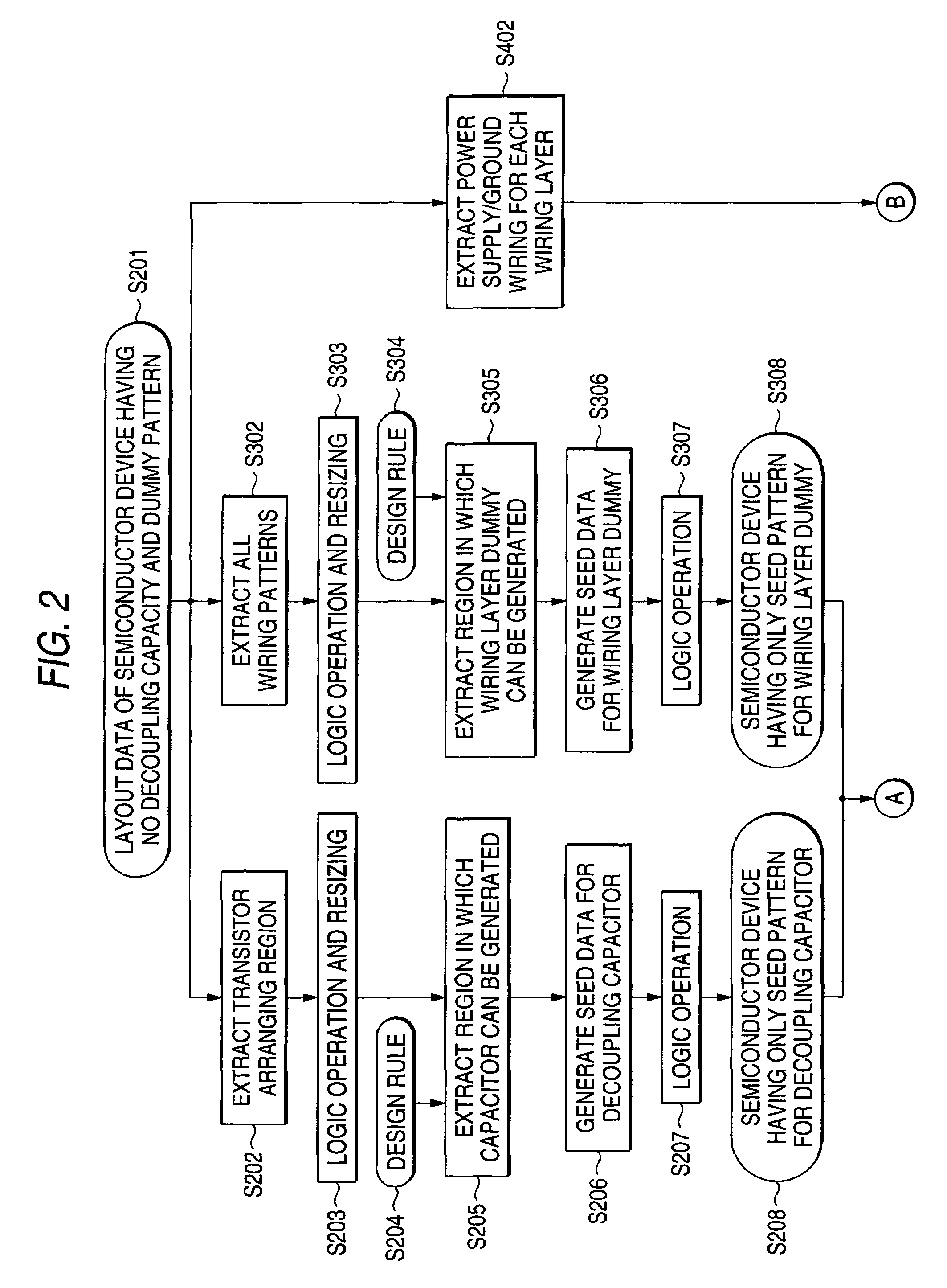 Semiconductor device, method of generating pattern for semiconductor device, method of manufacturing semiconductor device and device for generating pattern used for semiconductor device