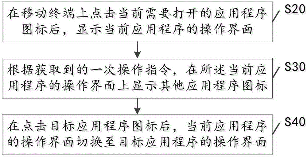 Application switching method and mobile terminal