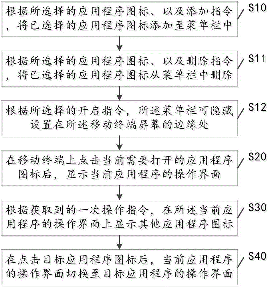 Application switching method and mobile terminal