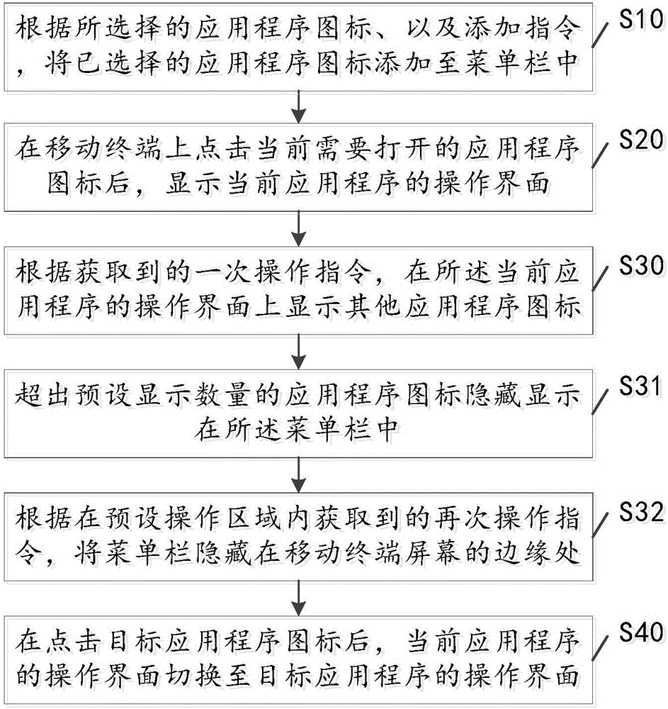 Application switching method and mobile terminal