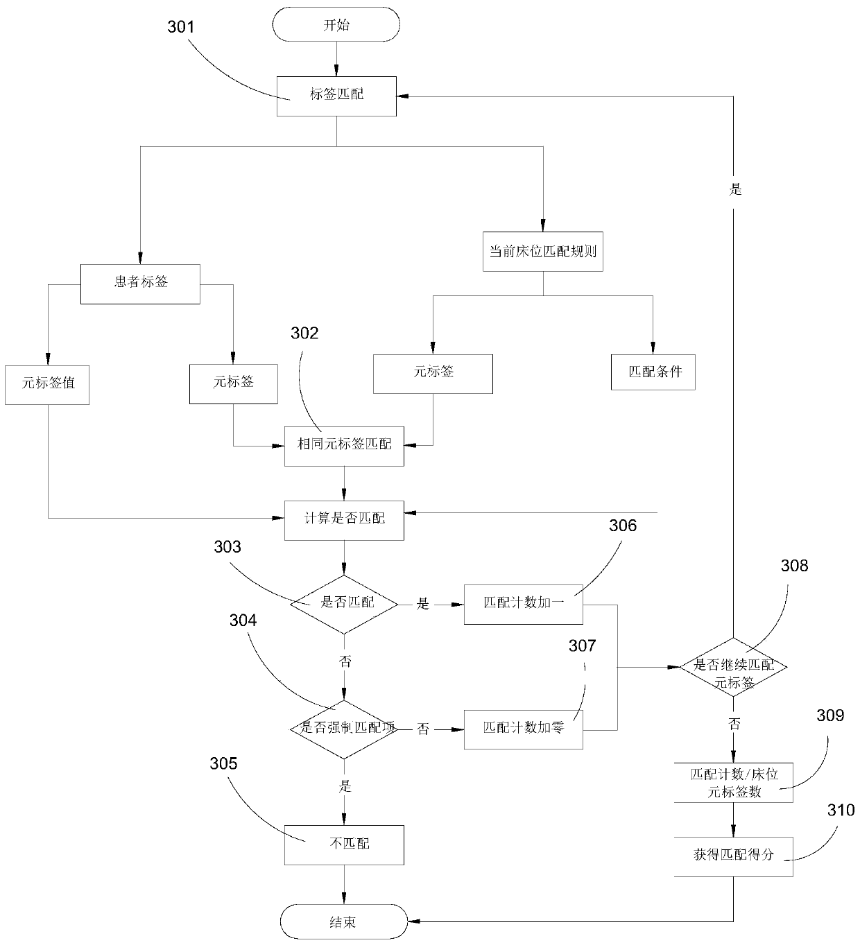 Method, medium, equipment and system for recommending hospital bed