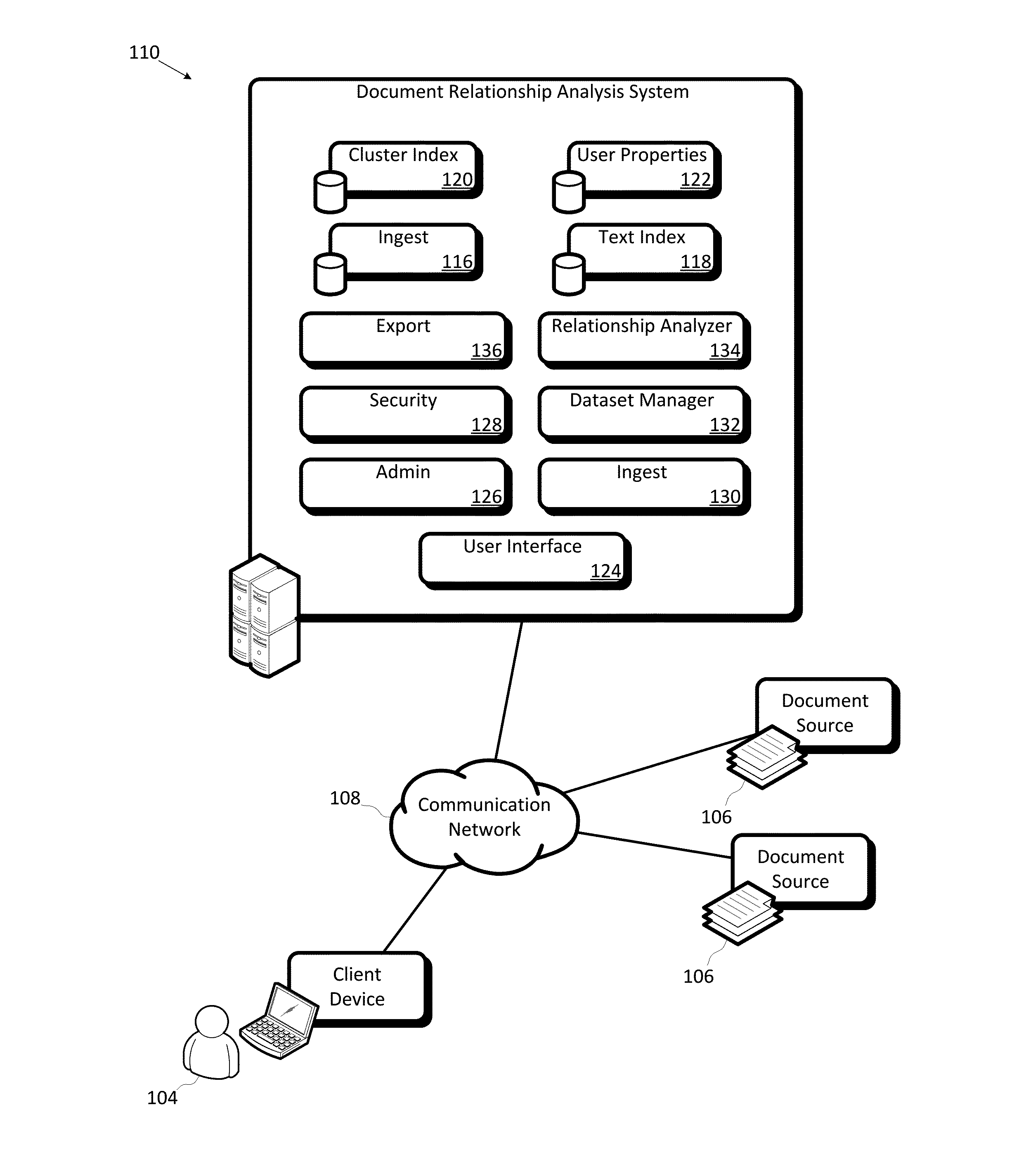 Document relationship analysis system