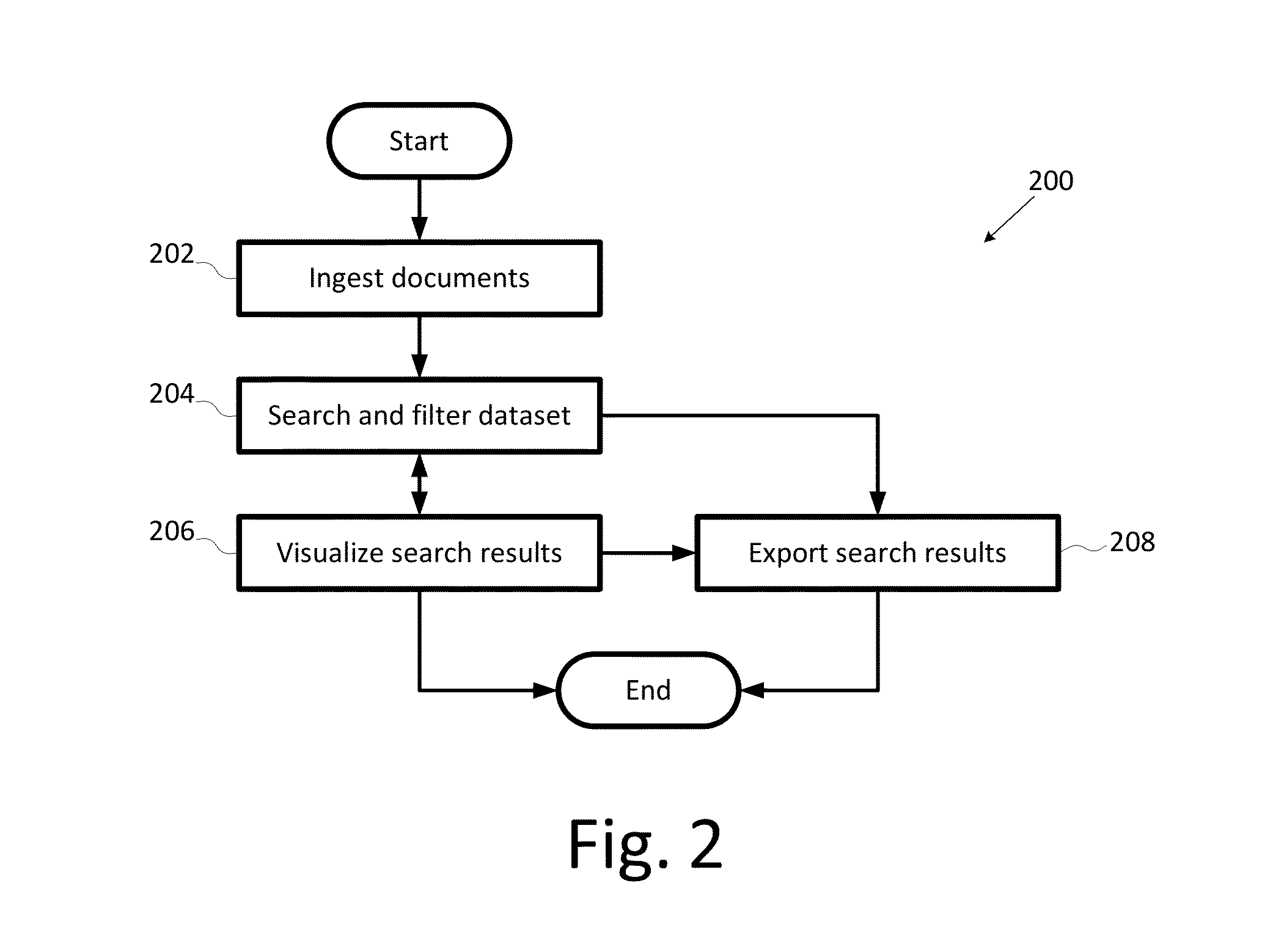 Document relationship analysis system