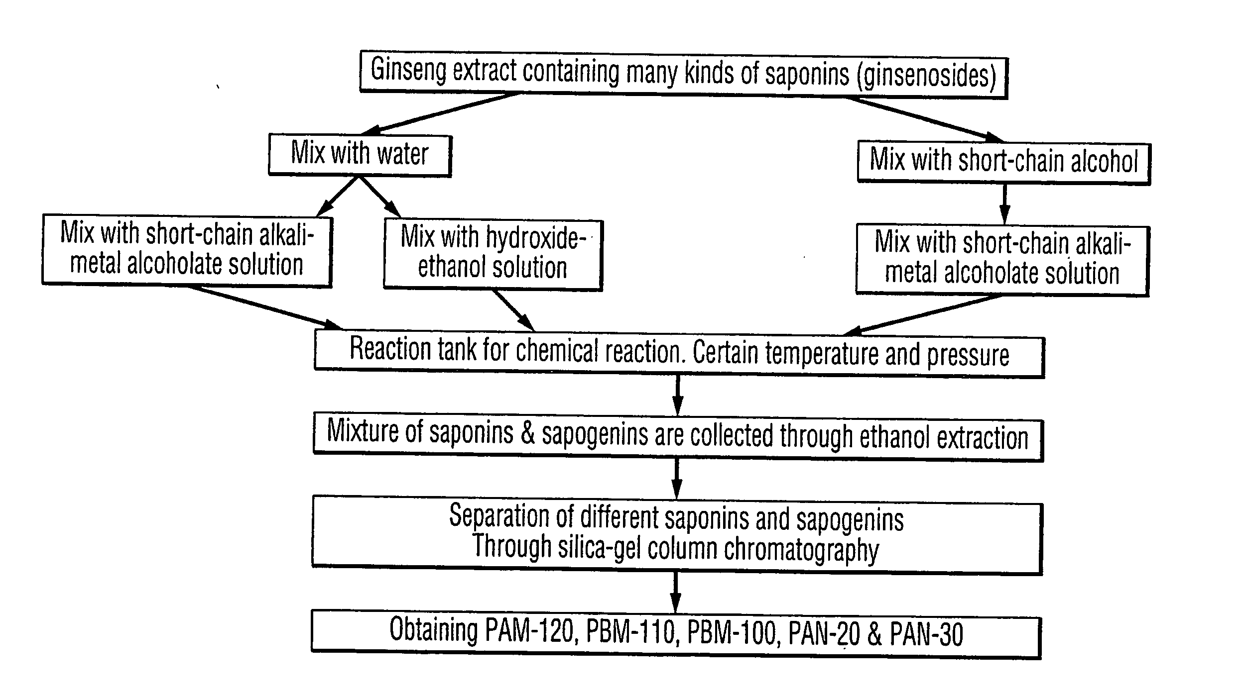 Process for producing dammarane sapogenins and ginsenosides