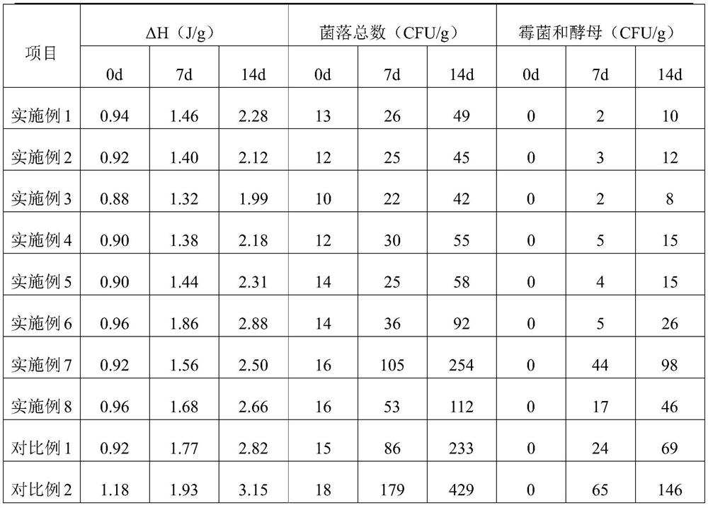 Cordyceps flower snow skin mooncake and making method thereof