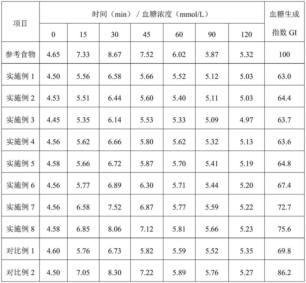 Cordyceps flower snow skin mooncake and making method thereof