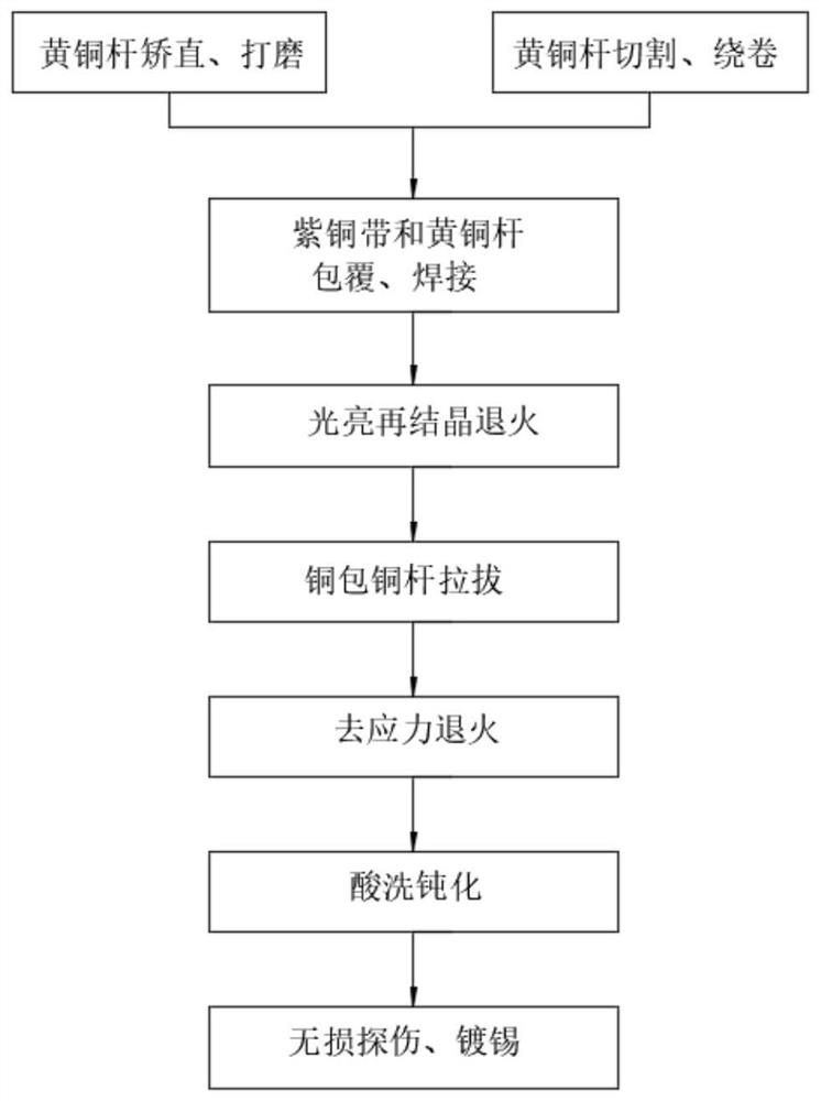 High-strength copper-clad copper wire and preparation method thereof