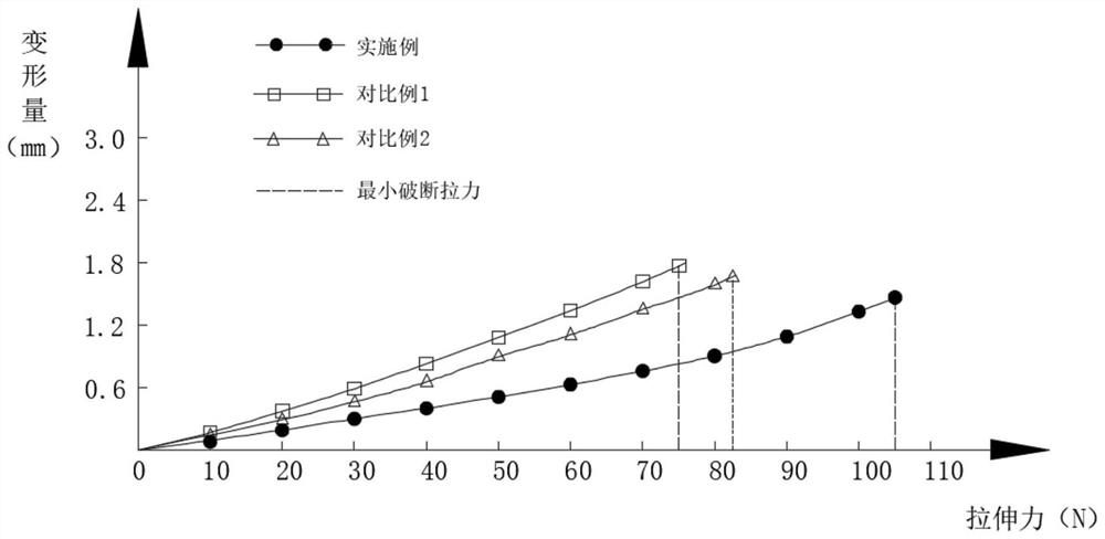 High-strength copper-clad copper wire and preparation method thereof