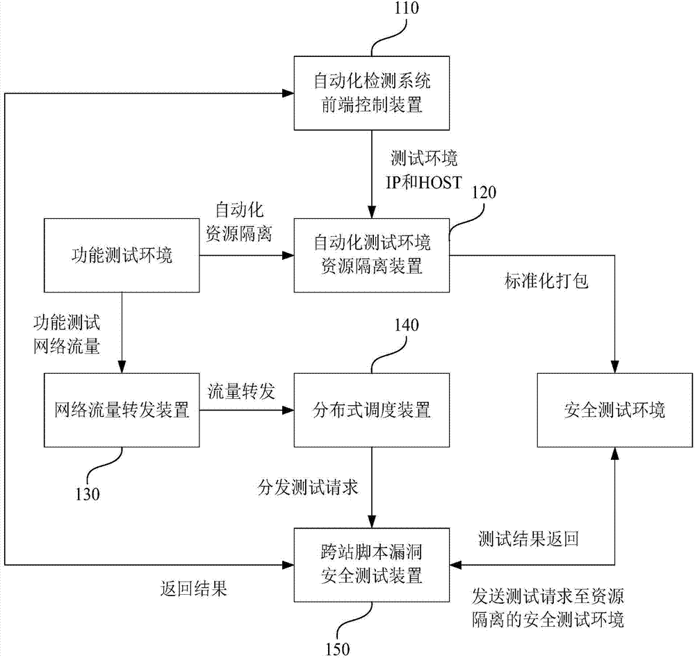 Offline detection method and system for cross-site scripting vulnerability