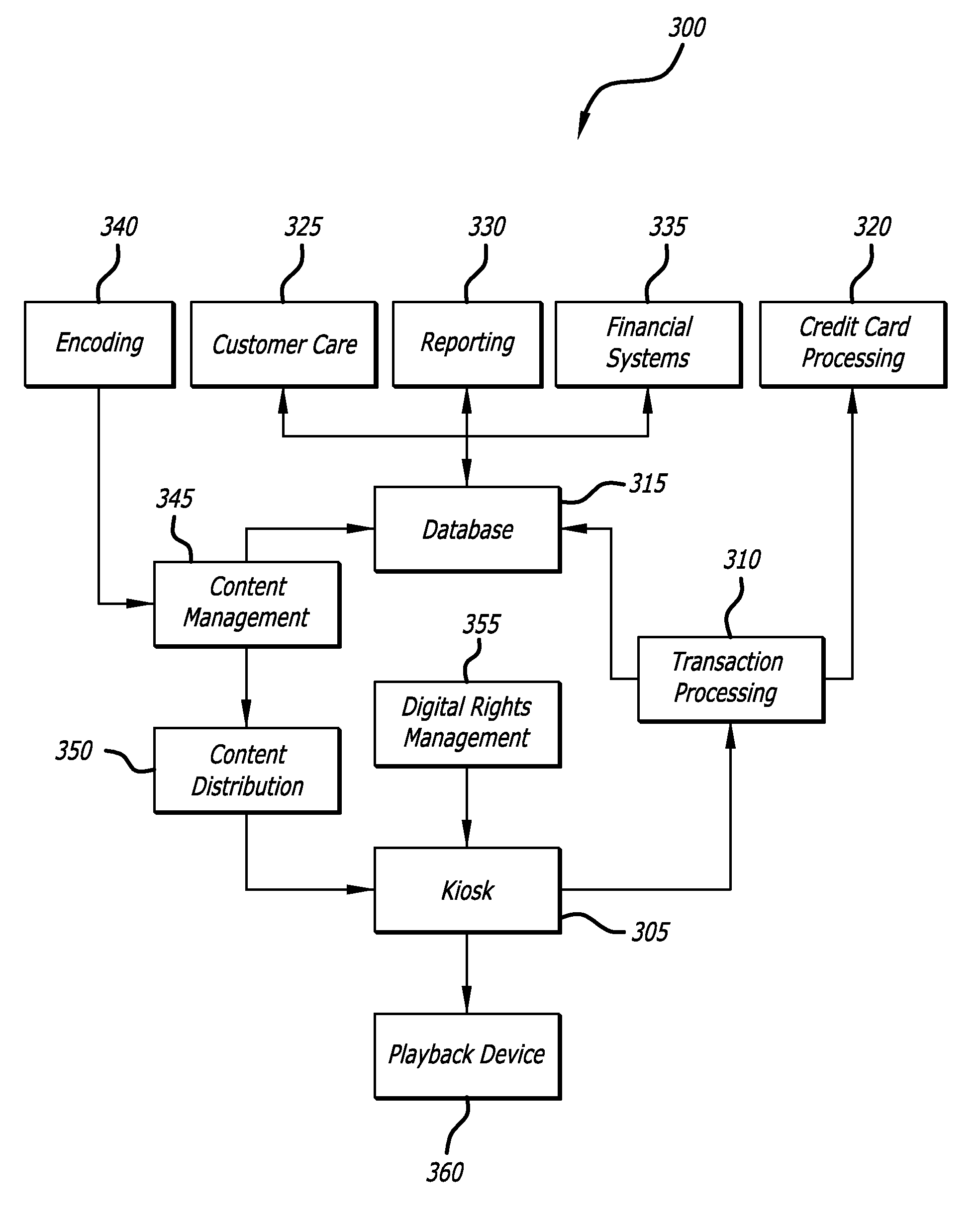 Digital filling station for digital locker content