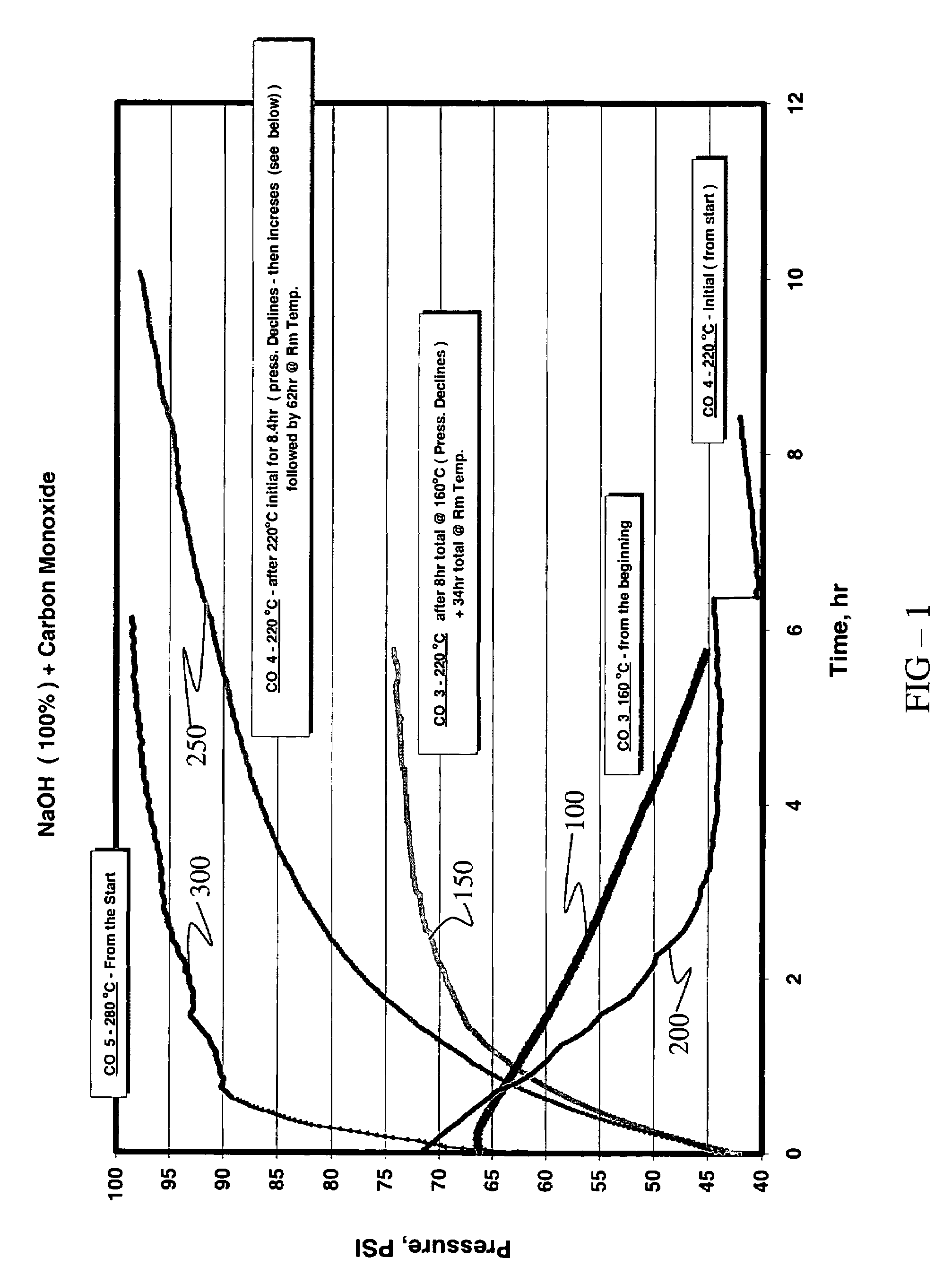 Production of hydrogen via a base-facilitated reaction of carbon monoxide