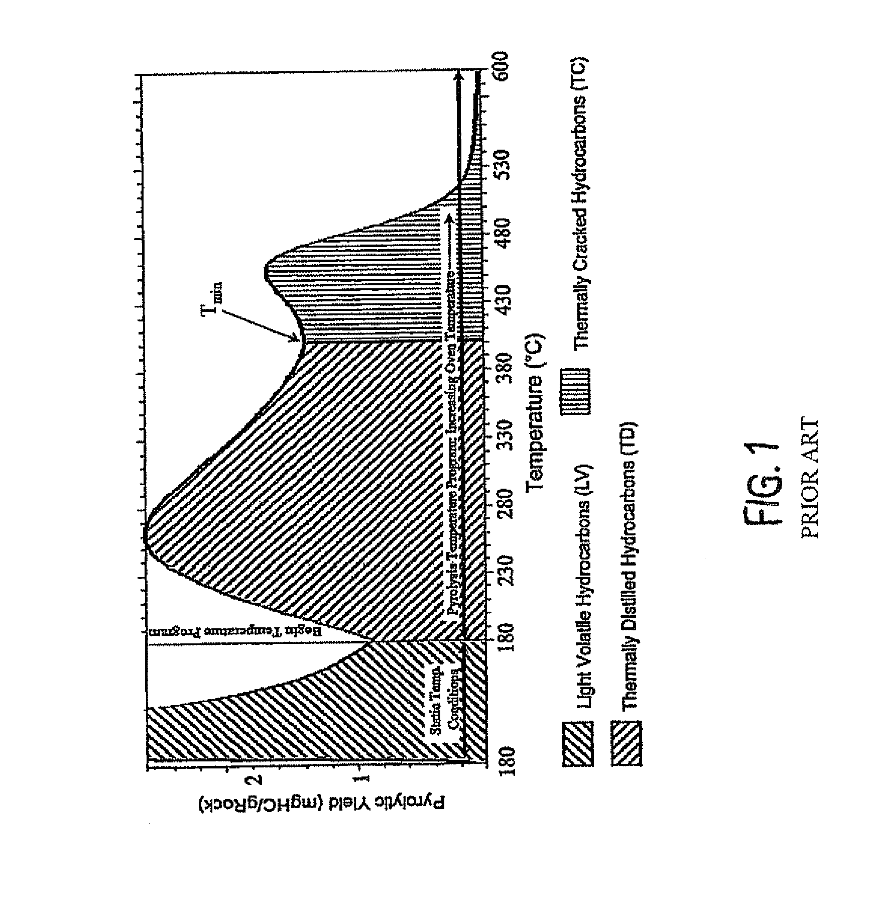 Method for determining volume of organic matter in reservoir rock