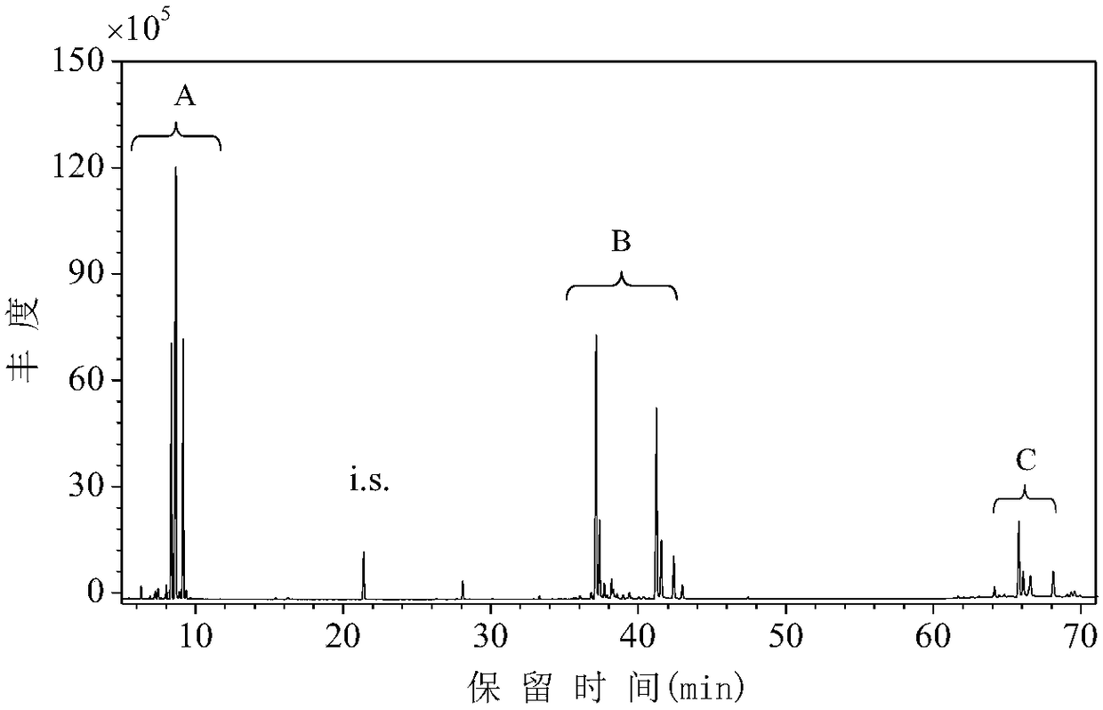 Preparation method of oligosaccharide for promoting proliferation of intestinal probiotics