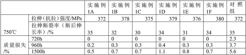 Household gas stove gas pipe alloy and its preparation method and gas pipe