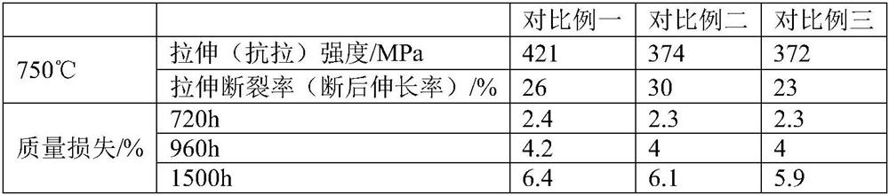 Household gas stove gas pipe alloy and its preparation method and gas pipe