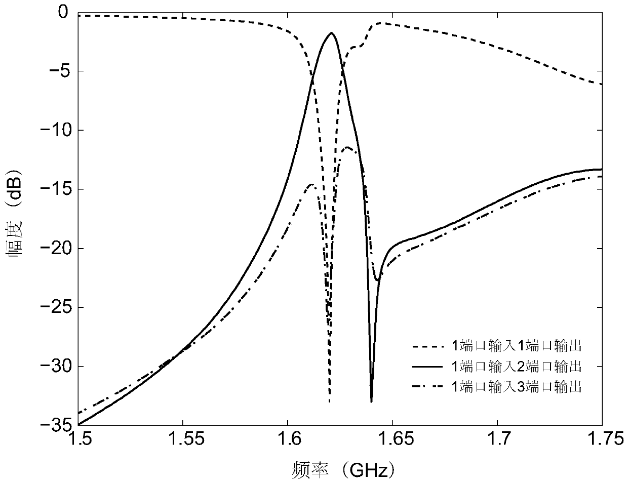 Active circulator without need of bias magnetic field