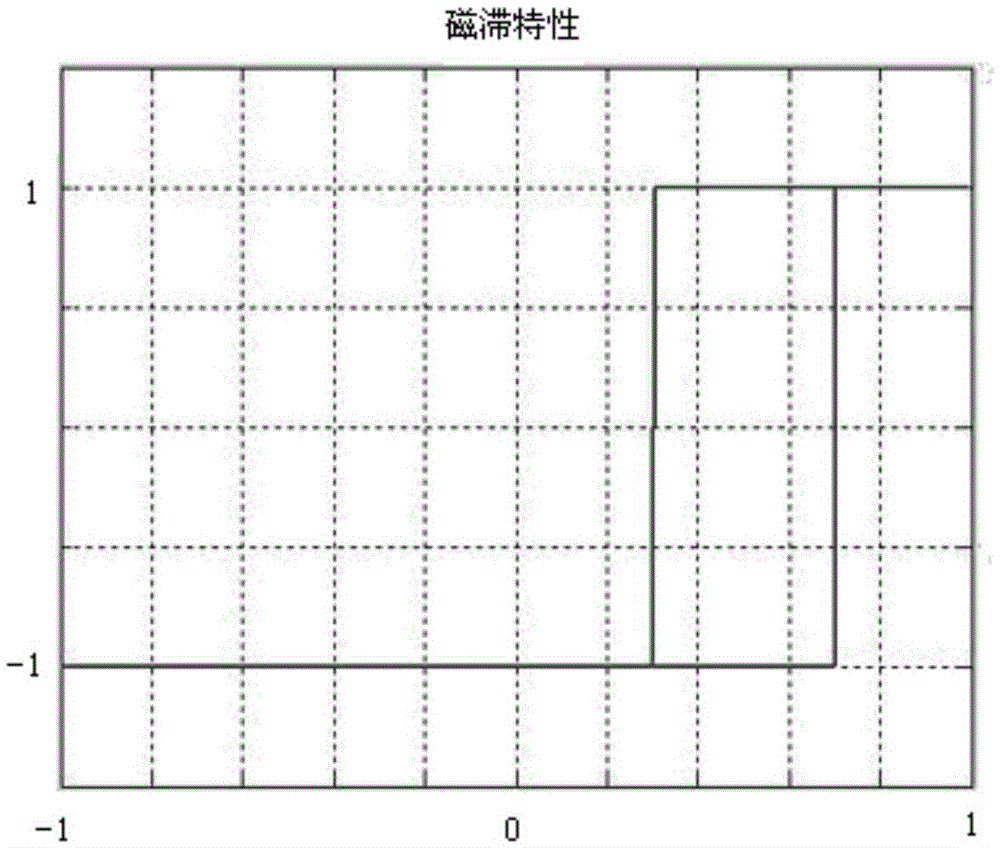 Over-temperature protection circuit and system for LED lamp