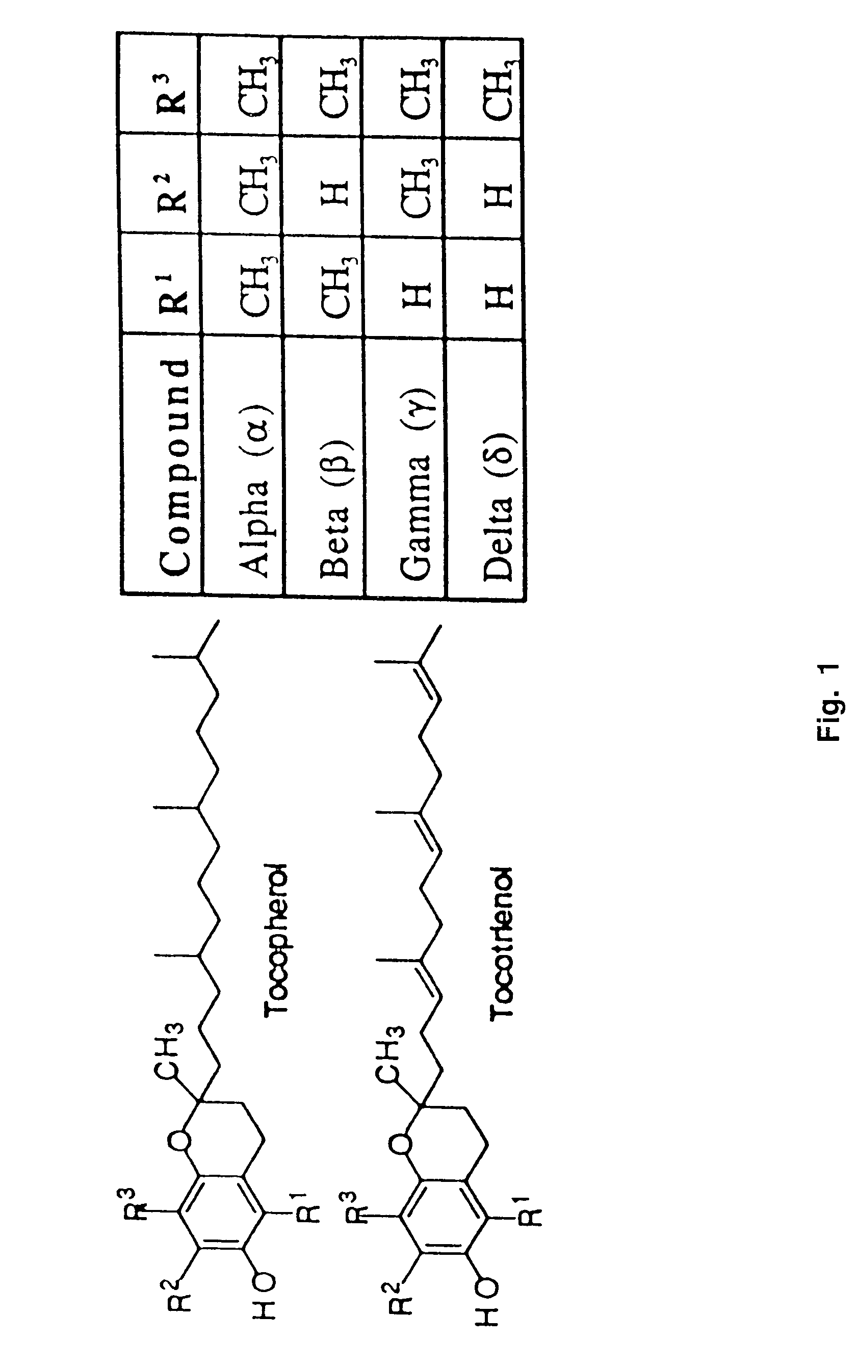 Tocopherols, tocotrienols, other chroman and side chain derivatives and uses thereof