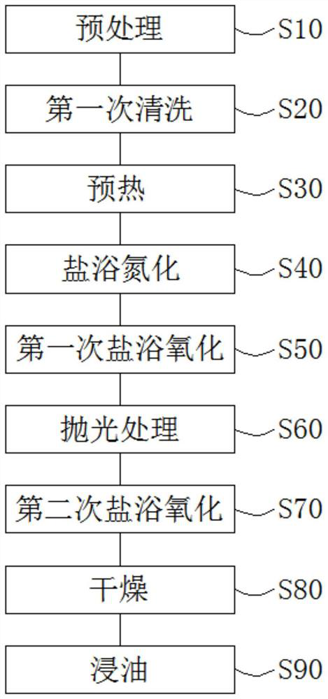 QPQ salt bath nitriding optimization treatment method and device through laser shock peening