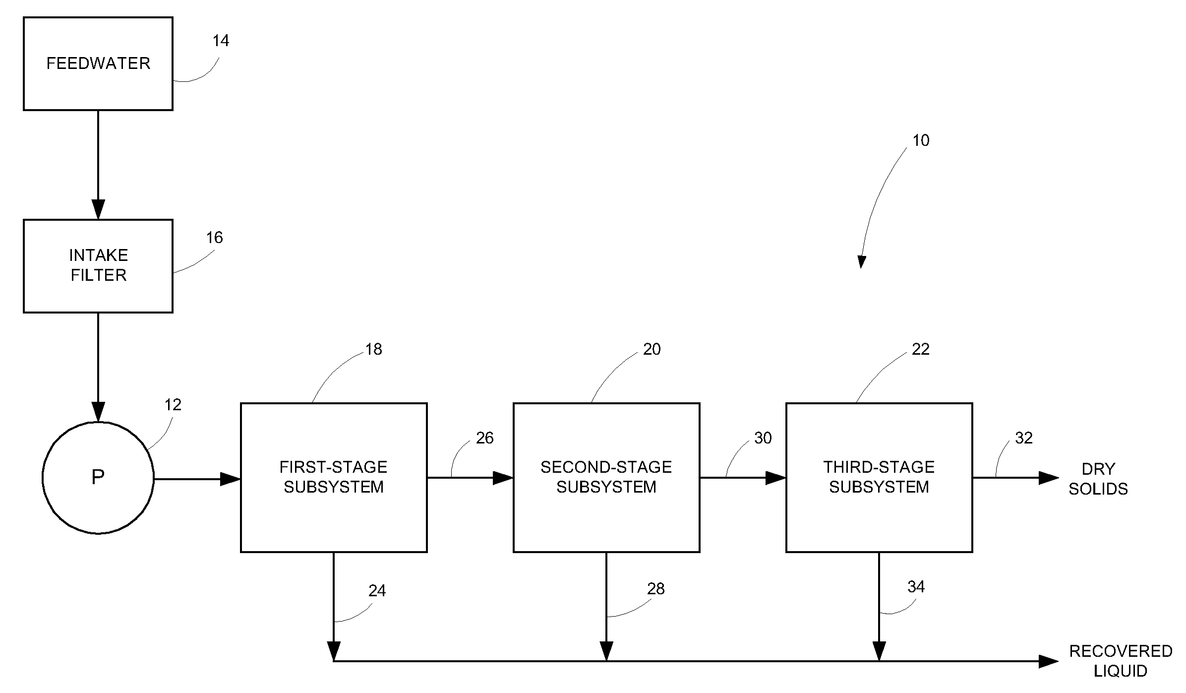 Method and system for treating feedwater