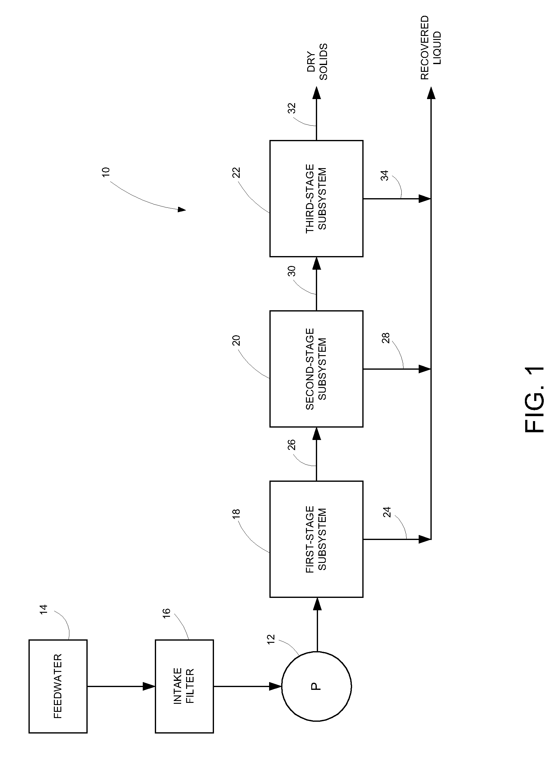 Method and system for treating feedwater