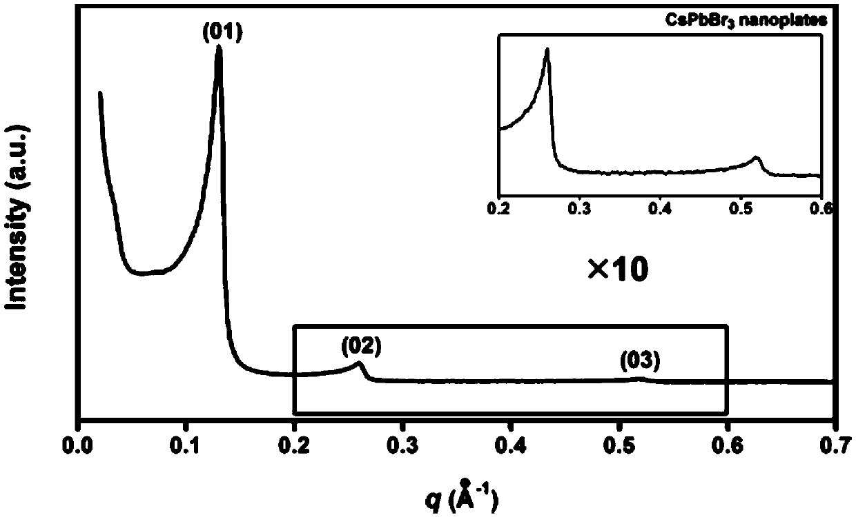 A kind of all-inorganic perovskite nanosheet and its preparation method and application