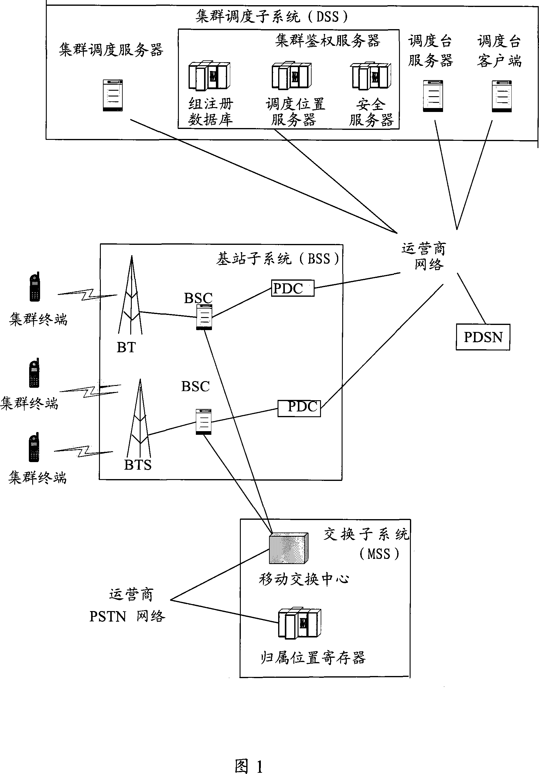 Real-time trigger group information synchronous method for network side in trunking communication system