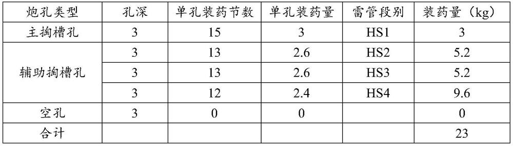 Cutting blasting method suitable for excavation of high-plasticity and low-strength rock tunnels