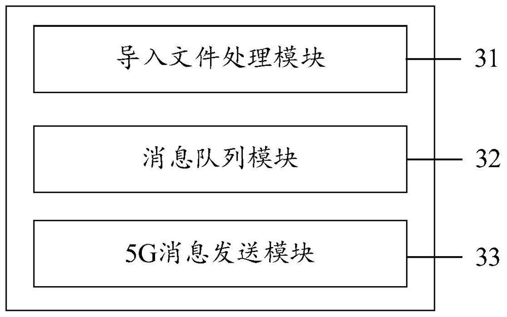 5G message batch sending method and device based on message queue and electronic equipment