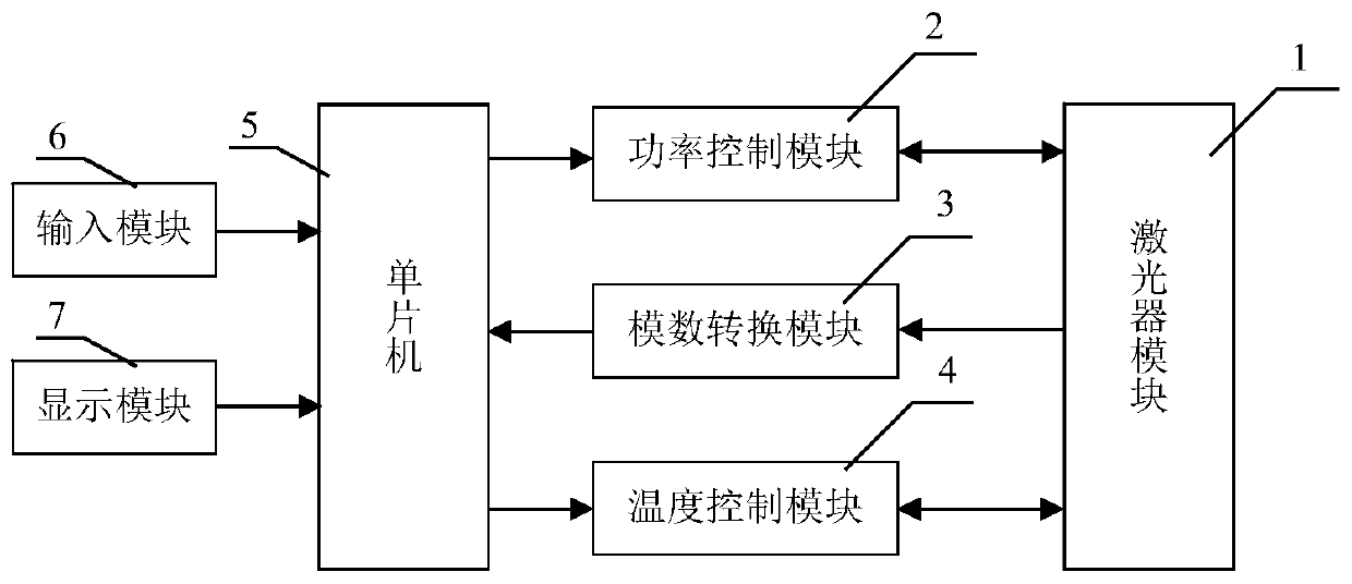 A Digital High Efficiency Laser Pumping Source