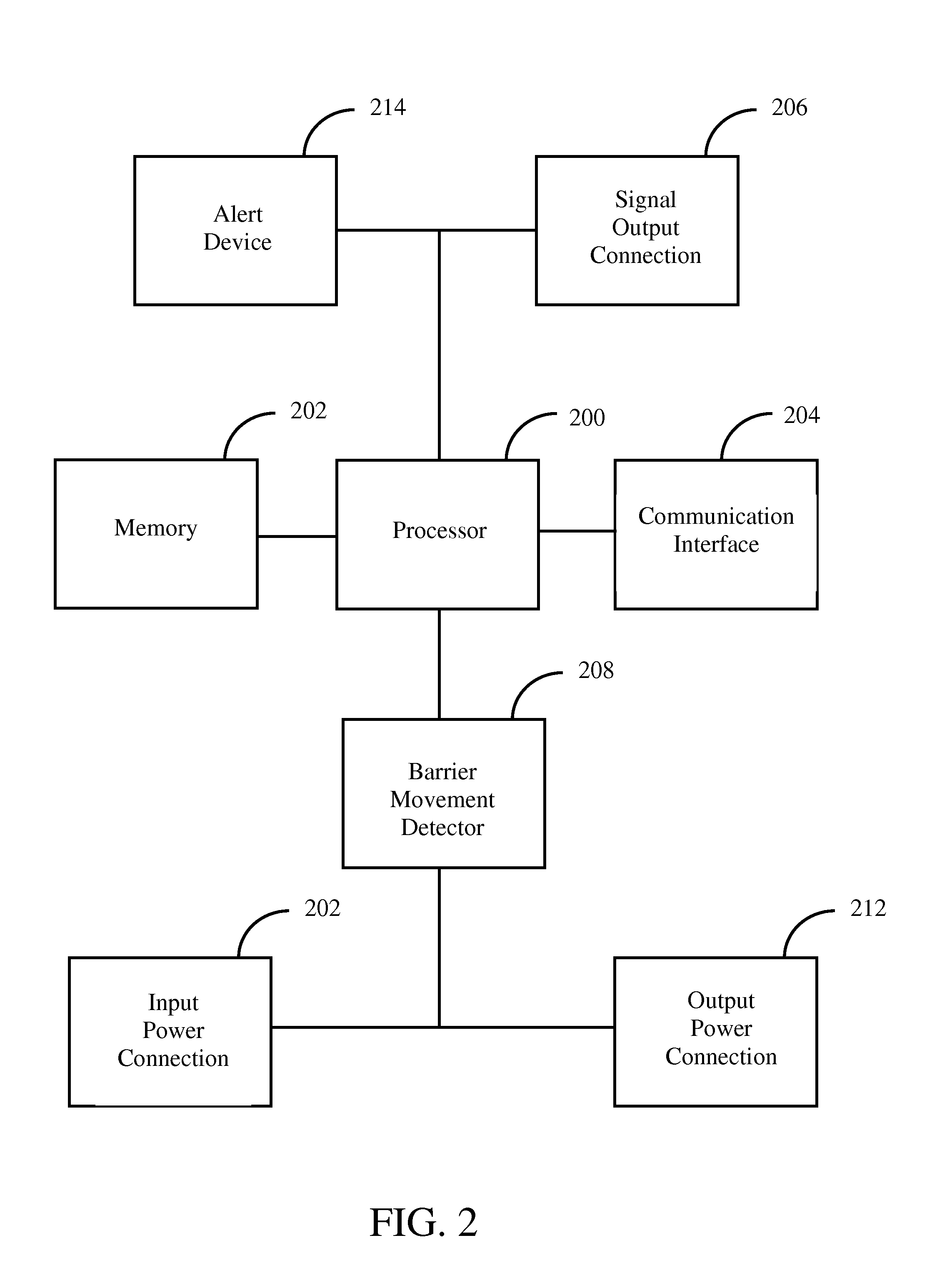 Method and apparatus for controlling a movable barrier system