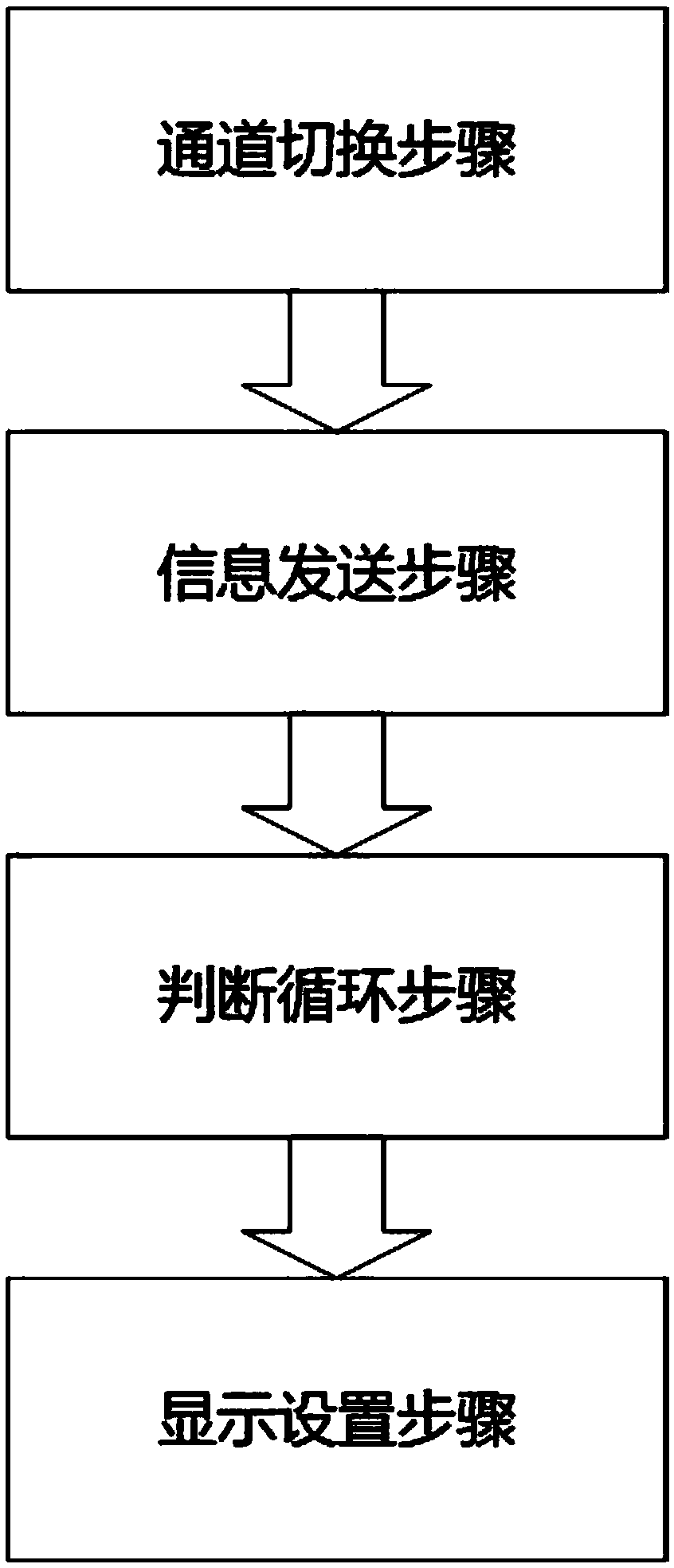 Method for LCD display compatible node of server