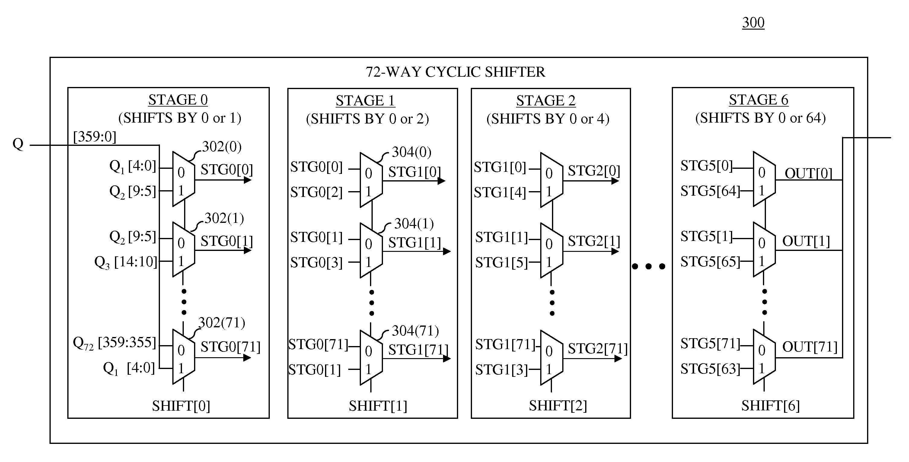 Reconfigurable two's-complement and sign-magnitude converter