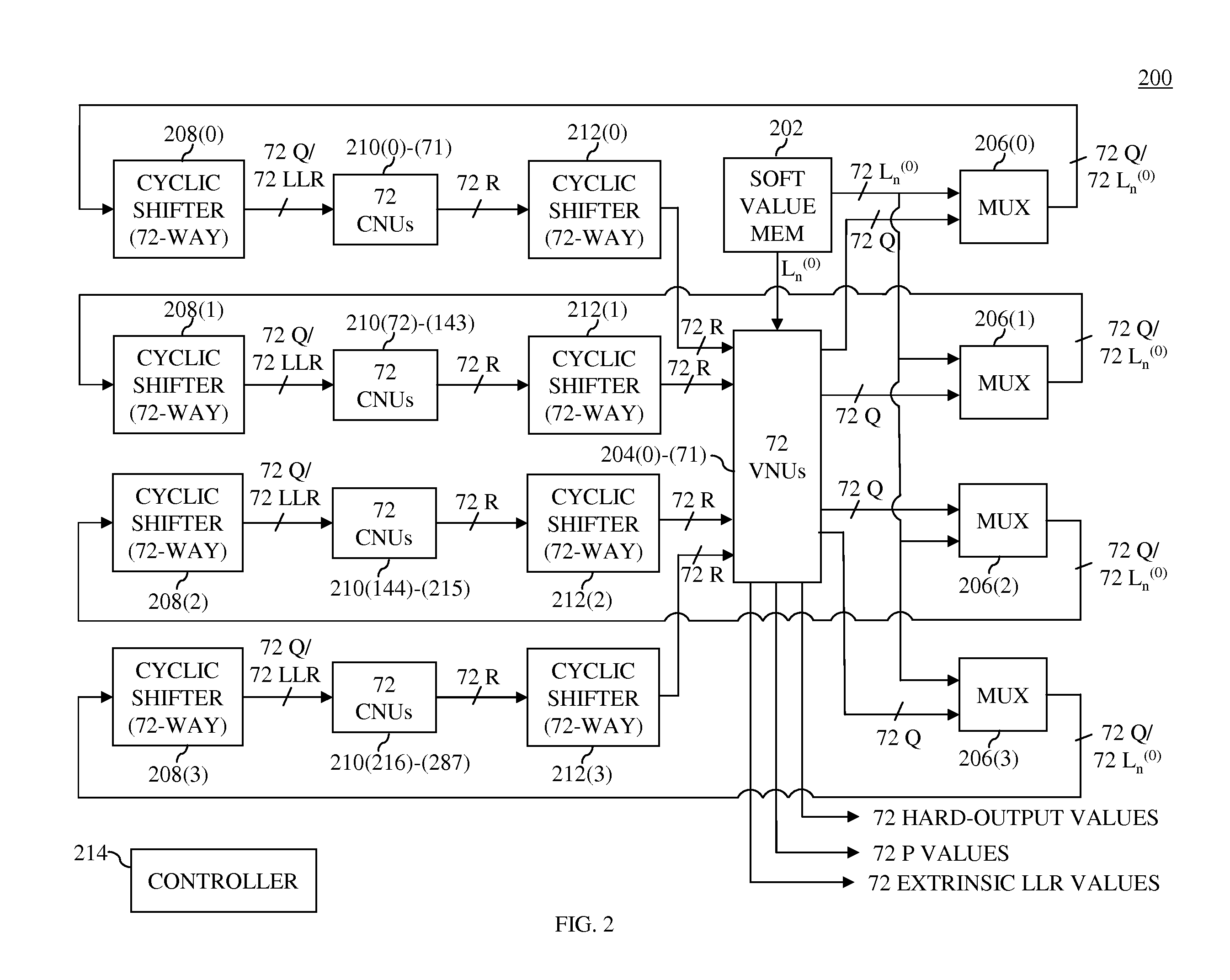 Reconfigurable two's-complement and sign-magnitude converter