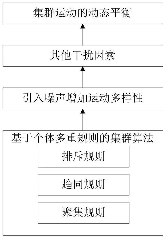 Simulation method of seabed biological colony based on swarm cooperative algorithm and GPU-optimized rendering