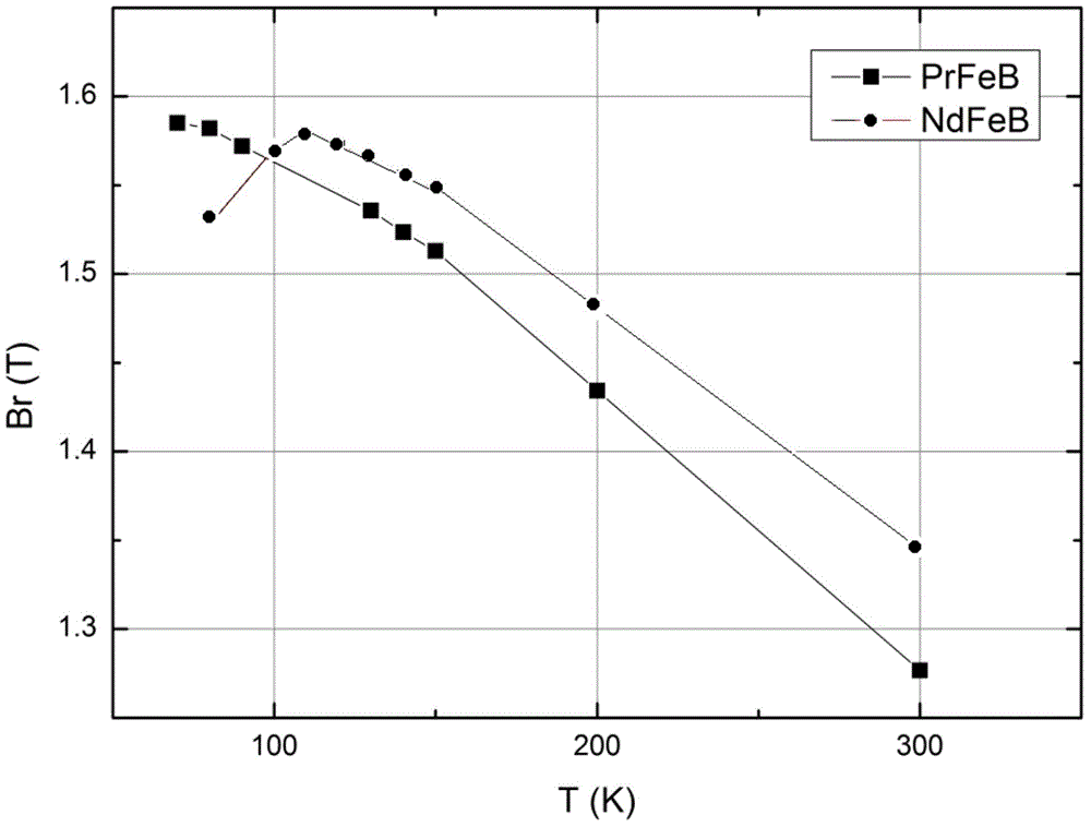 Sintered protactinium iron boron permanent magnet material and production method therefor