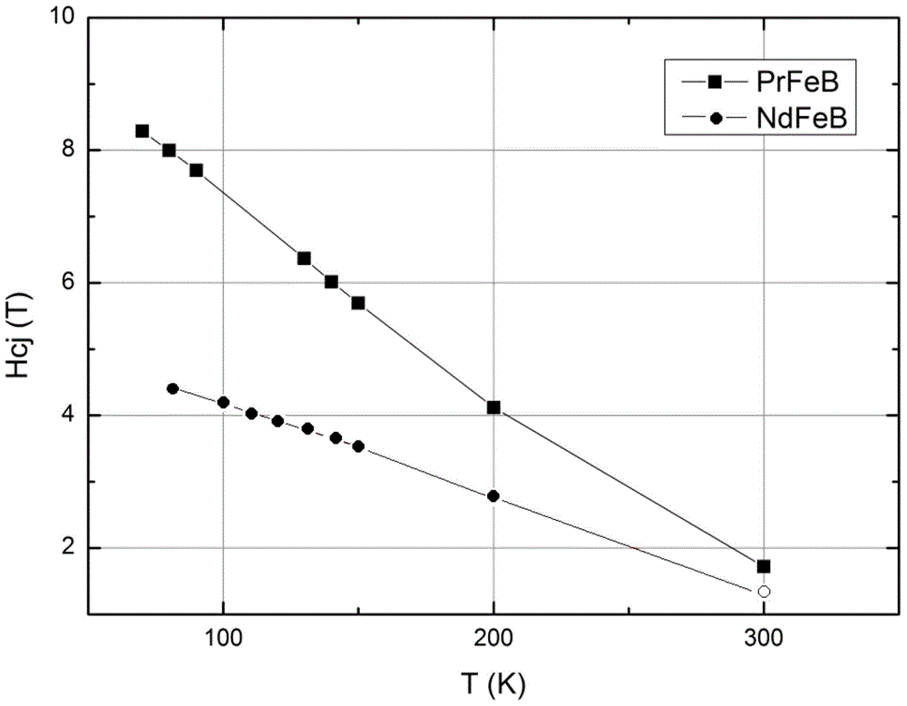 Sintered protactinium iron boron permanent magnet material and production method therefor