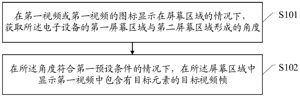 Display method and electronic equipment