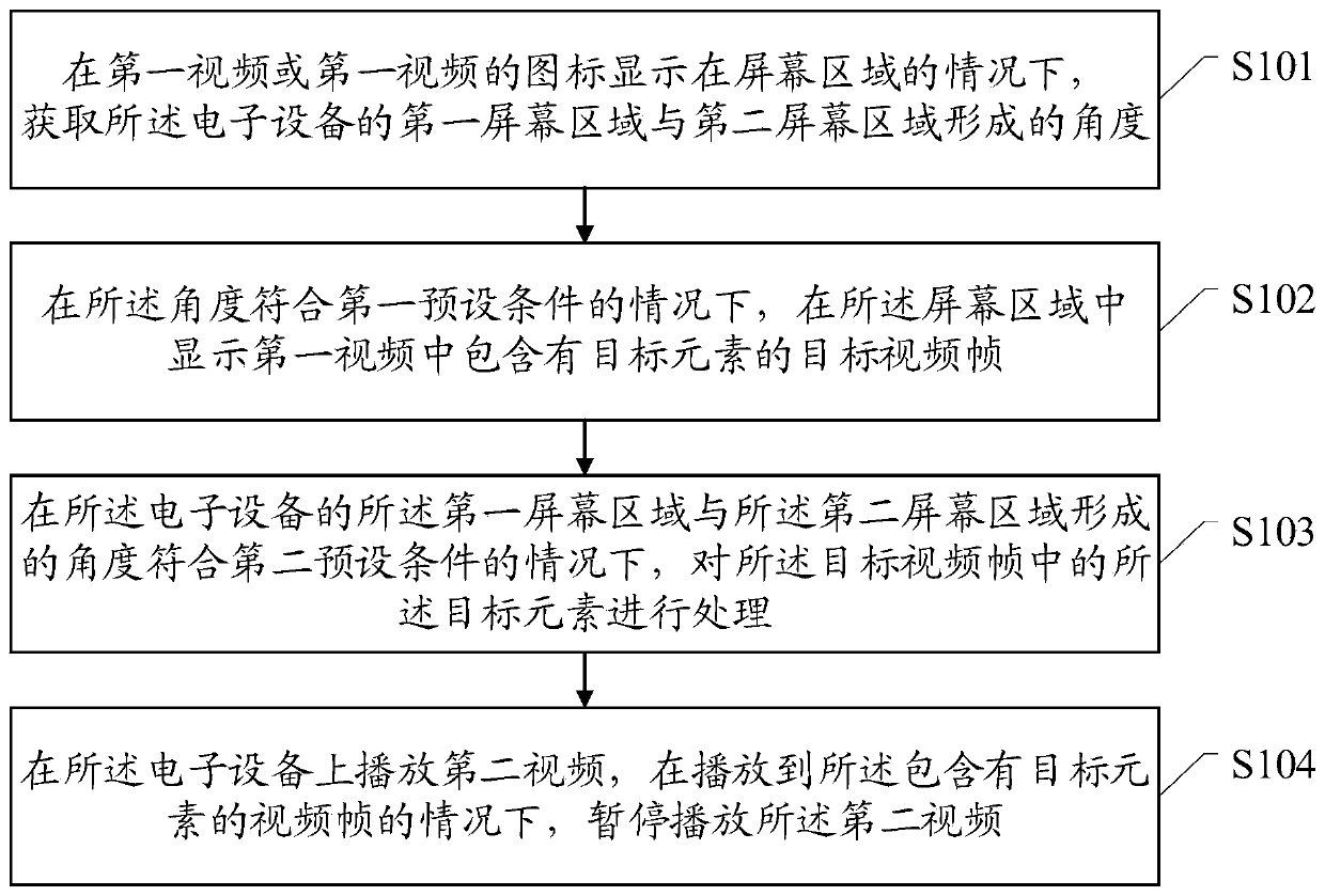 Display method and electronic equipment