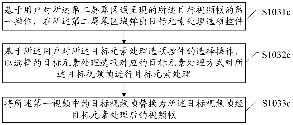 Display method and electronic equipment