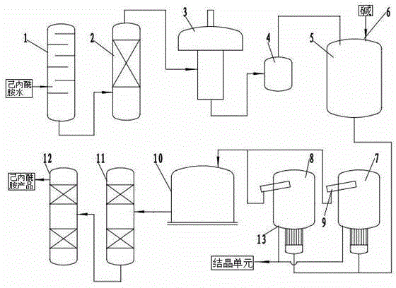 Method and device for refining caprolactam