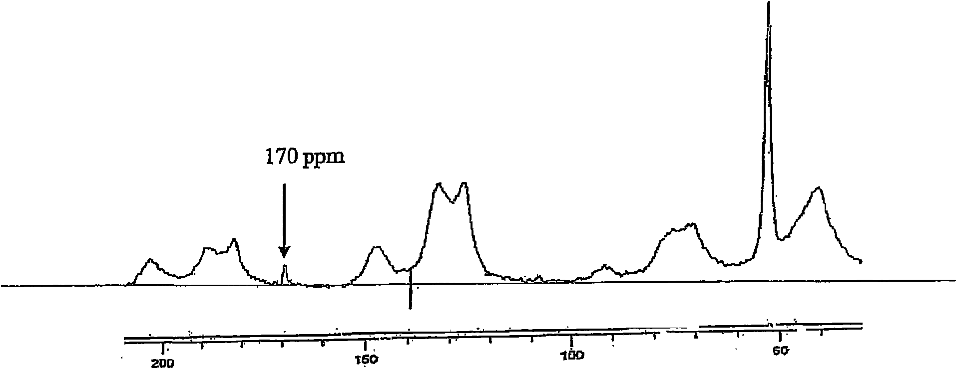 Process for the production of palladium supported catalysts for catalyzing heck, suzuki-miyaura sonogashira coupling and buchwald-hartwig reactions