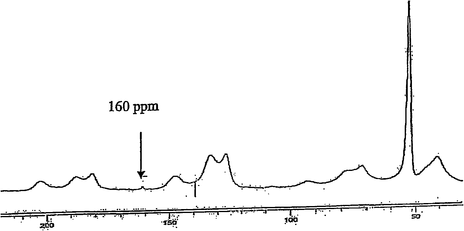 Process for the production of palladium supported catalysts for catalyzing heck, suzuki-miyaura sonogashira coupling and buchwald-hartwig reactions